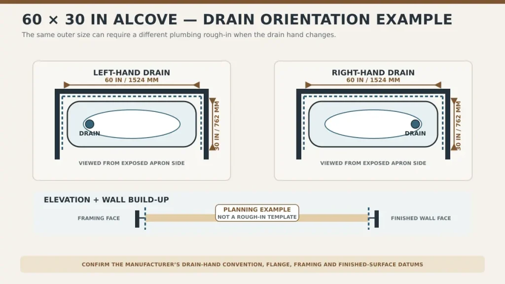 Alcove bathtub rough in dimensions with left hand and right hand drain options
