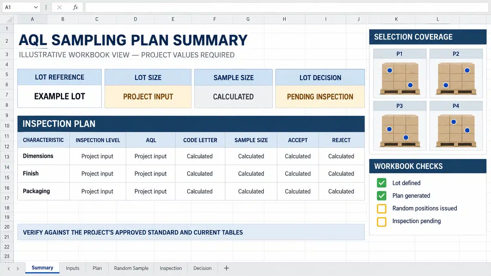 AQL sampling plan Excel summary showing lot size sample progress defect counts and calculated status