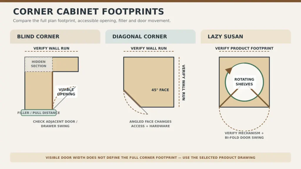 Corner kitchen cabinet dimensions for blind diagonal and Lazy Susan layouts