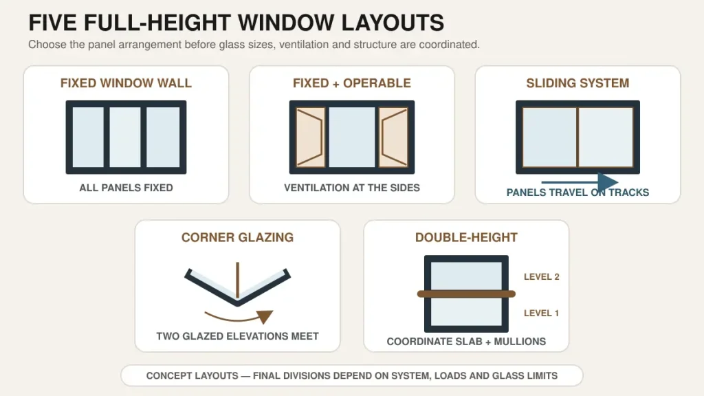 Five floor-to-ceiling window layouts including fixed operable sliding corner and double-height glazing
