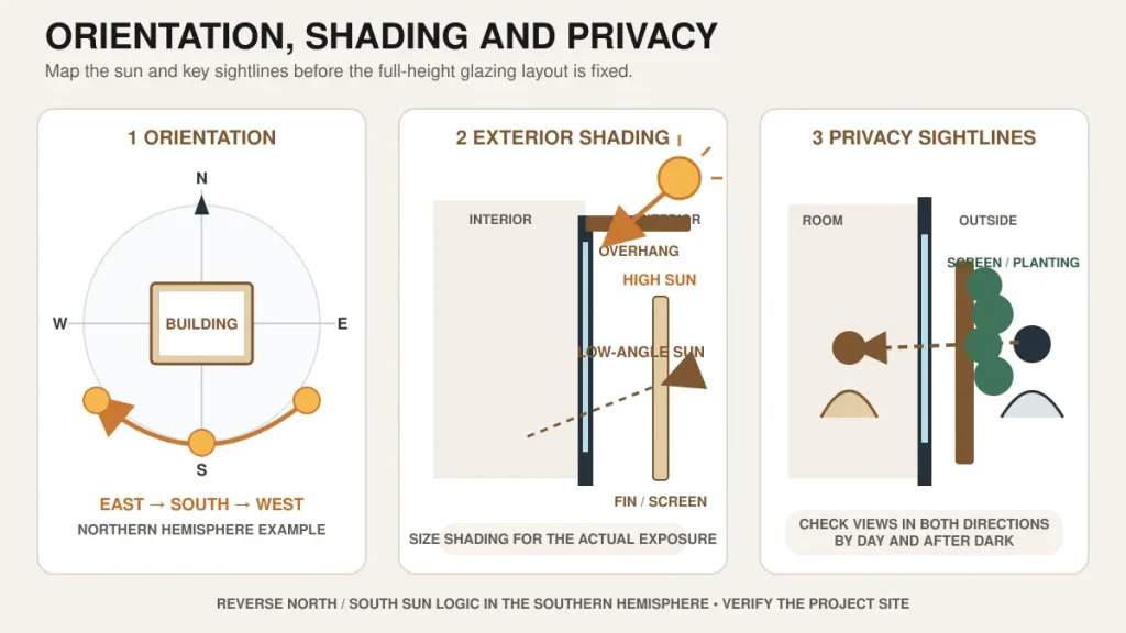 Sun path shading and privacy considerations for floor-to-ceiling windows on different orientations
