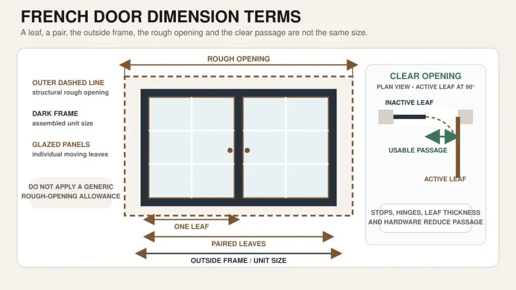 Diagram showing French door leaf frame rough opening and clear opening dimensions