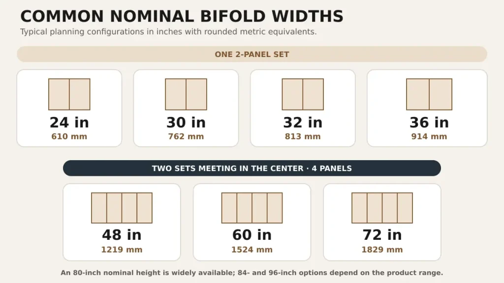Bifold door size chart with common widths heights and panel configurations