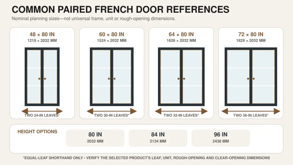 French door size chart comparing common paired widths and 80 84 and 96 inch heights