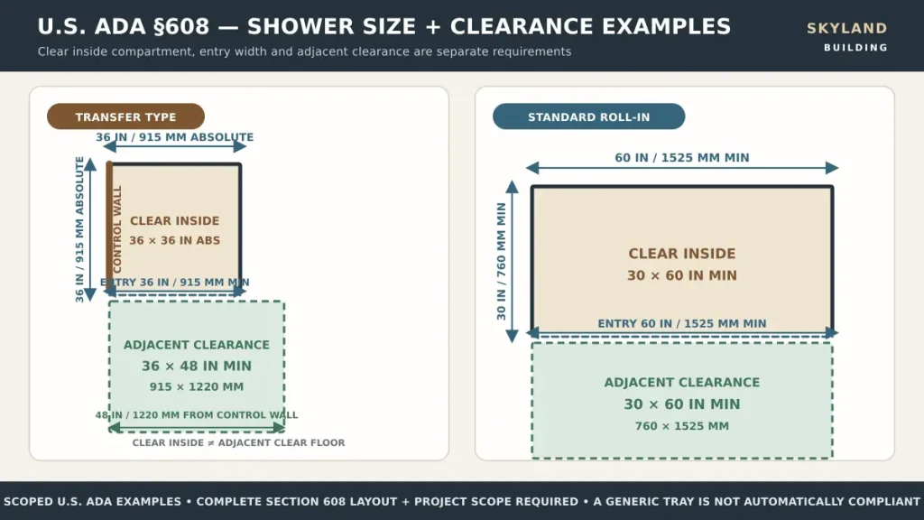 ADA transfer and standard roll-in shower plans with separate compartment entry and adjacent clearance dimensions