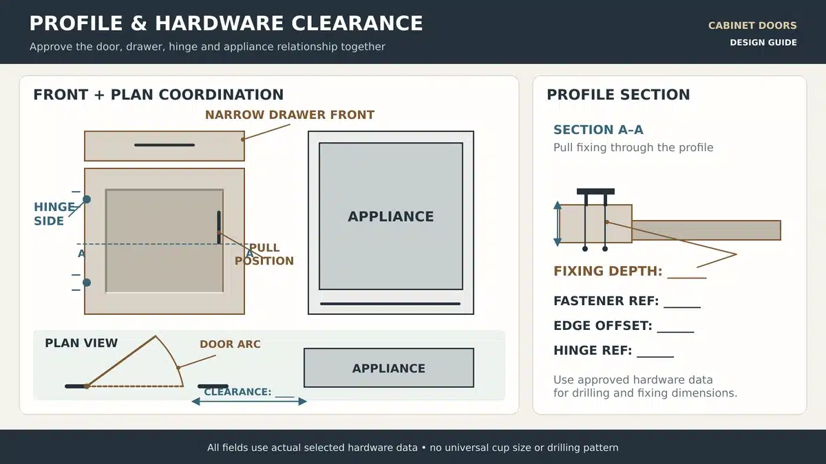 Cabinet door and drawer drawing showing pull locations hinge side door swing and nearby appliance clearance