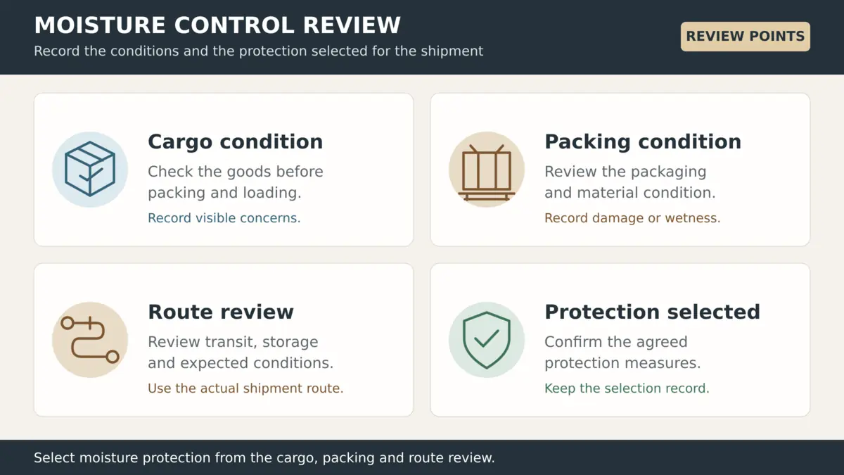 Moisture review graphic covering cargo condition packing condition route and selected protection