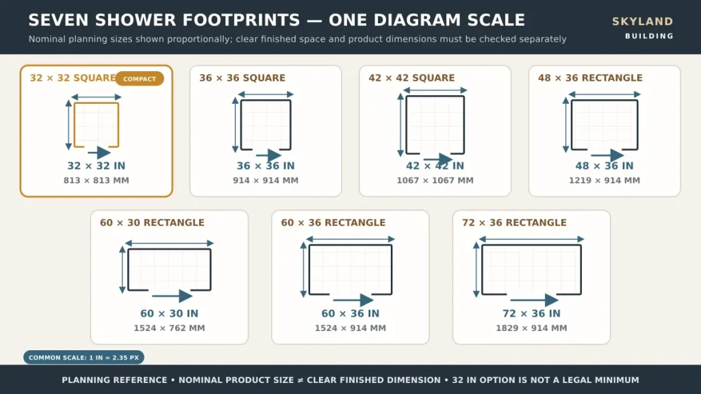 Seven square and rectangular shower footprints compared at the same scale with inch and millimeter labels