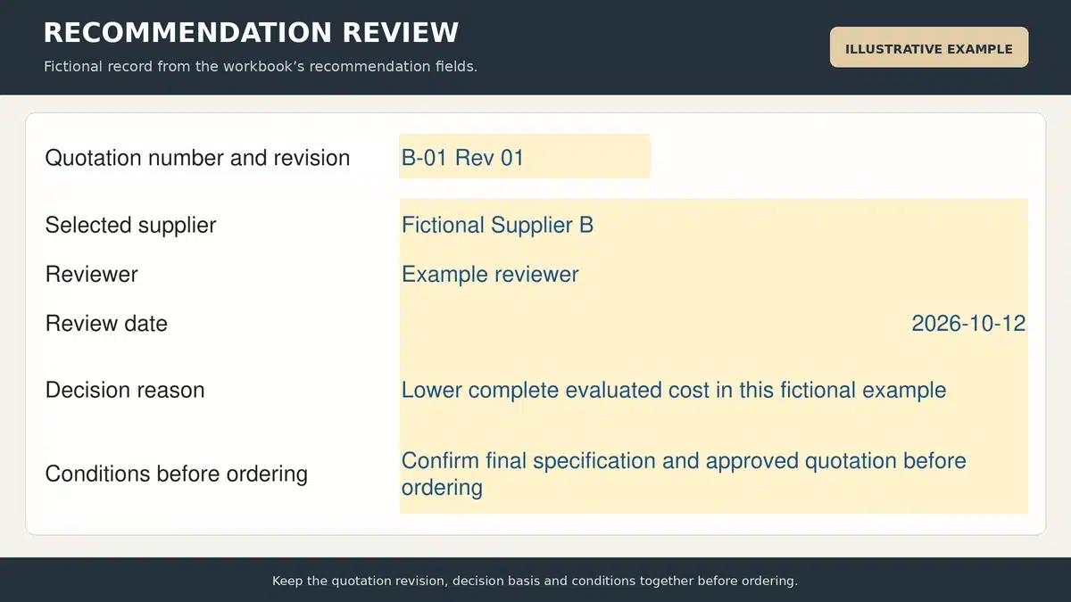 Supplier recommendation record with reviewer decision reasons and conditions before ordering