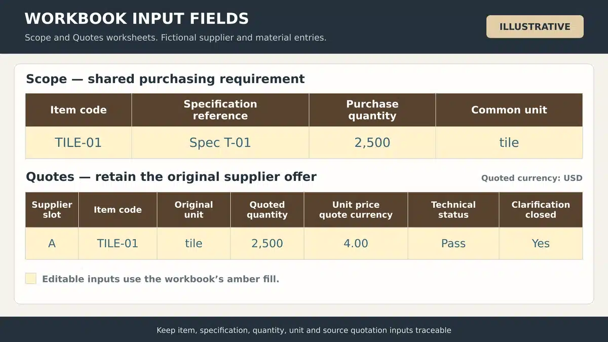 Quote comparison input fields for item codes specifications quantities units and supplier prices
