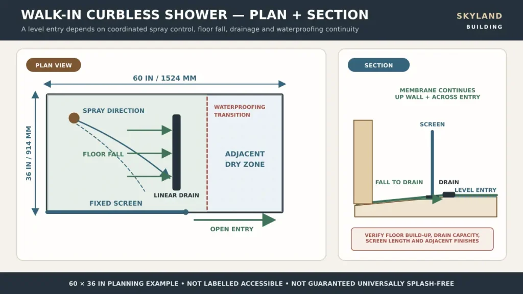 Plan and section of a walk-in shower showing the screen entry floor fall and waterproofing transition